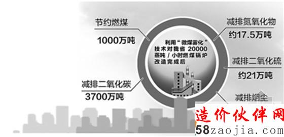 微煤霧化