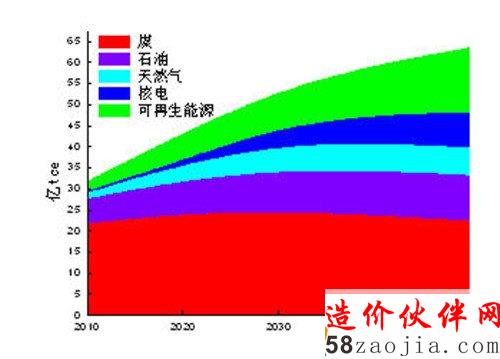 清潔高效利用燃煤