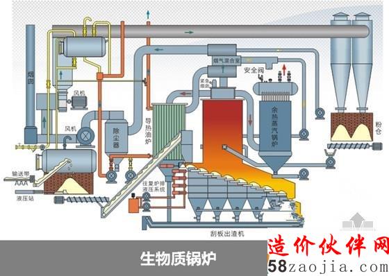 生物質(zhì)鍋爐