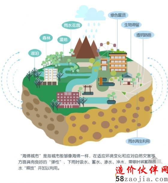 海綿城市
