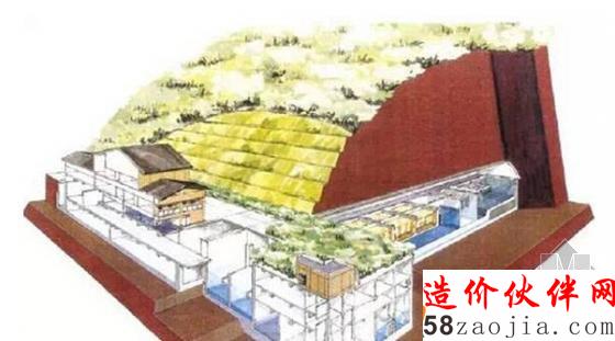 地下式污水處理廠
