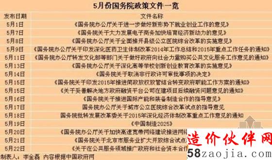 促改革、調(diào)結(jié)構(gòu)、惠民生1