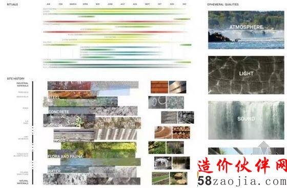 美國俄勒岡州威拉米特瀑布河道景觀設(shè)計圖紙