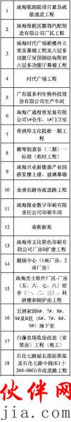 被停工企業(yè)