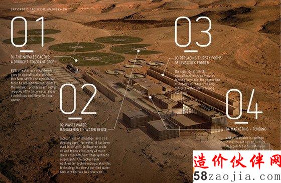 美國(guó)加利福尼亞州“仙人掌計(jì)劃”分析圖