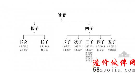 仲松挑戰(zhàn)晚清舊宅改造 讓老宅家人落葉歸根