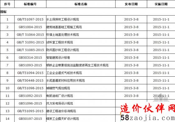 2015年11月開始實(shí)施的工程建設(shè)標(biāo)準(zhǔn)