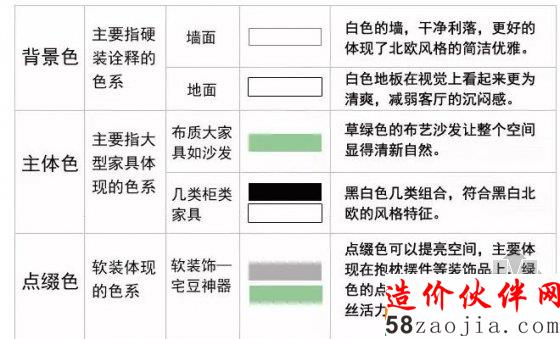金融單身汪為女神改裝二手房
