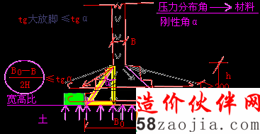 䓽A(ch)֌Dʾ