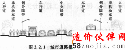 道路的組成