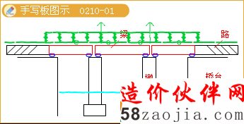 上部結(jié)構(gòu)與下部結(jié)構(gòu)