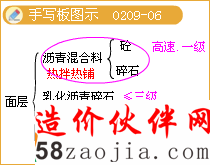 ·֌(xi)Dʾ