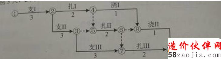 2016二建施工管理:雙代號(hào)網(wǎng)絡(luò)計(jì)劃(5.12)