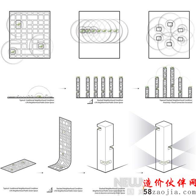 UNStudio頭獎作品闡述面向未來的生態(tài)設(shè)計