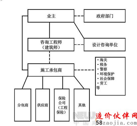 中國建筑設計院有限公司董事長文兵解讀“建筑師負責制”