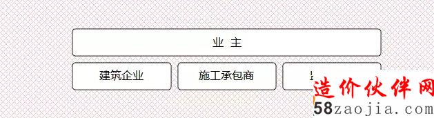 中國建筑設計院有限公司董事長文兵解讀“建筑師負責制”