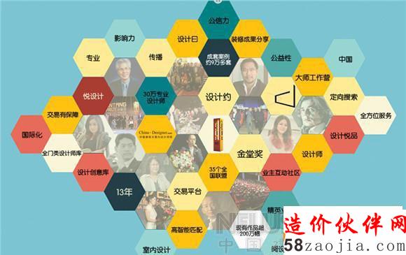 設(shè)計約:室內(nèi)設(shè)計產(chǎn)業(yè)的新生態(tài)