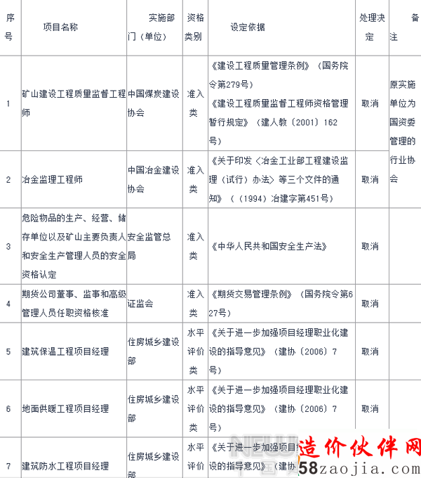 2015年國(guó)家取消室內(nèi)設(shè)計(jì)師等67項(xiàng)職業(yè)資格許可證