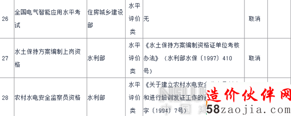 2015年國(guó)家取消室內(nèi)設(shè)計(jì)師等67項(xiàng)職業(yè)資格許可證