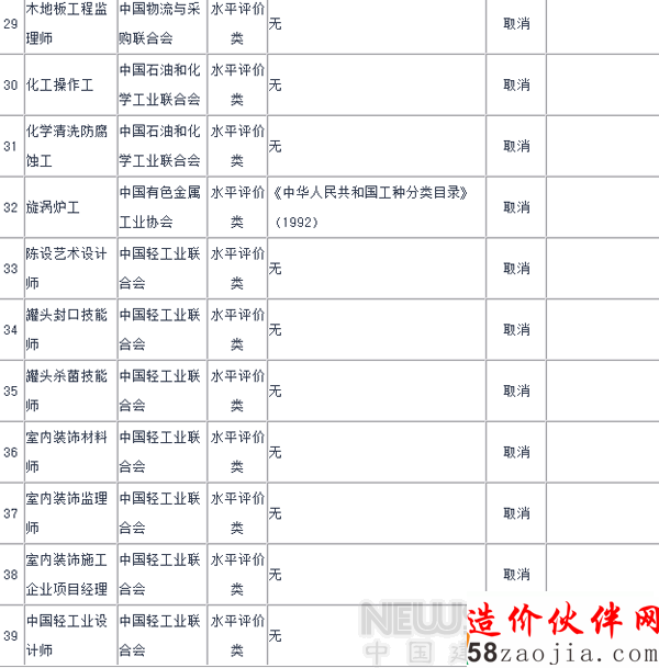 2015年國(guó)家取消室內(nèi)設(shè)計(jì)師等67項(xiàng)職業(yè)資格許可證