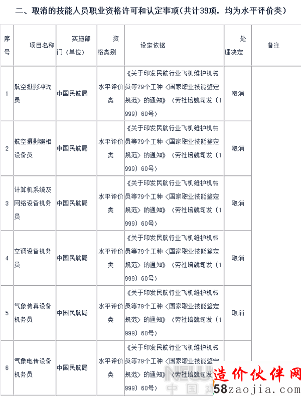 2015年國(guó)家取消室內(nèi)設(shè)計(jì)師等67項(xiàng)職業(yè)資格許可證