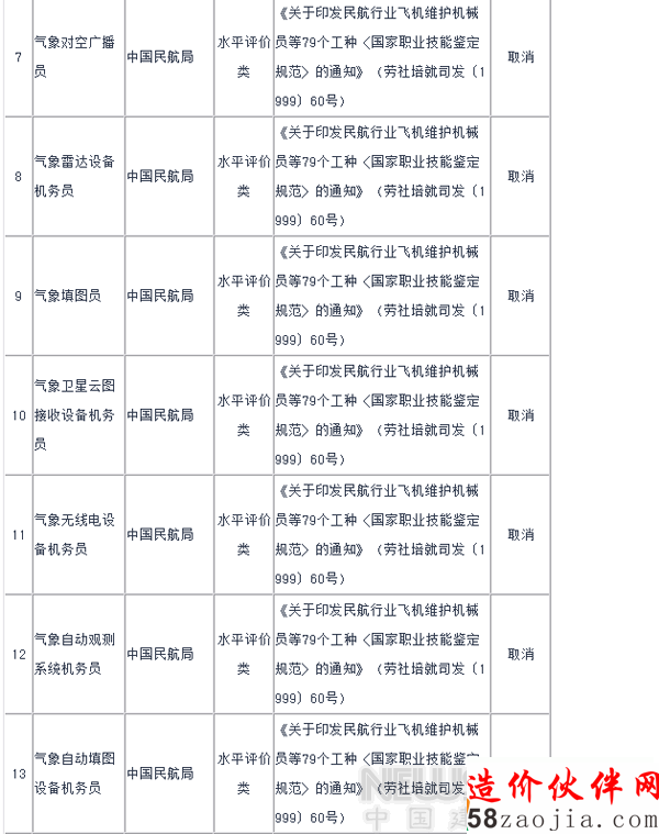 2015年國(guó)家取消室內(nèi)設(shè)計(jì)師等67項(xiàng)職業(yè)資格許可證
