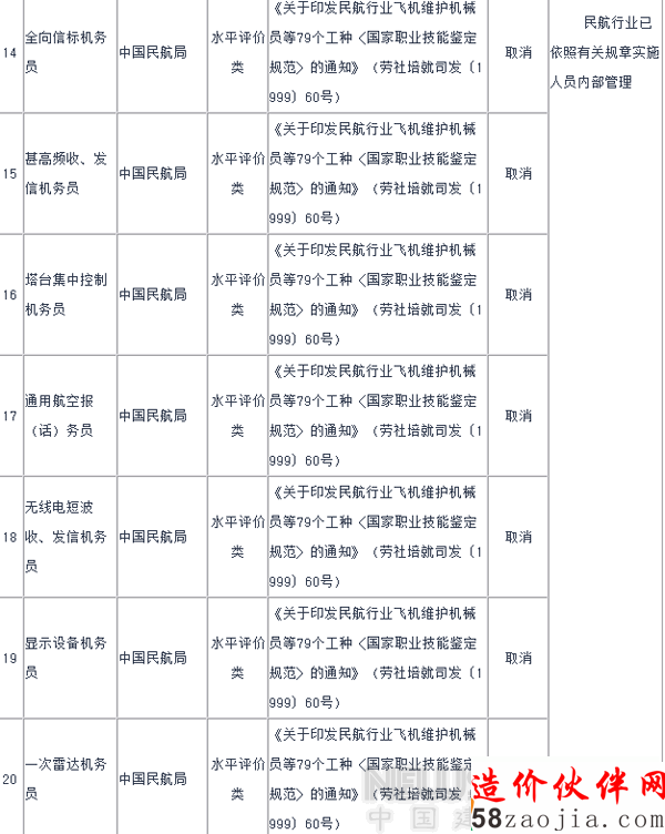 2015年國(guó)家取消室內(nèi)設(shè)計(jì)師等67項(xiàng)職業(yè)資格許可證