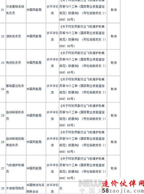 2015年國(guó)家取消室內(nèi)設(shè)計(jì)師等67項(xiàng)職業(yè)資格許可證